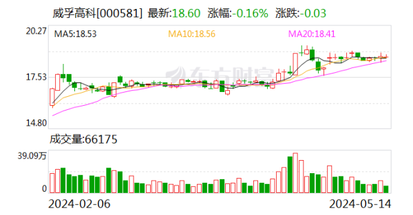 小散配资 威孚高科：拟设立智能感知业务合资公司 推进雷达产品应用