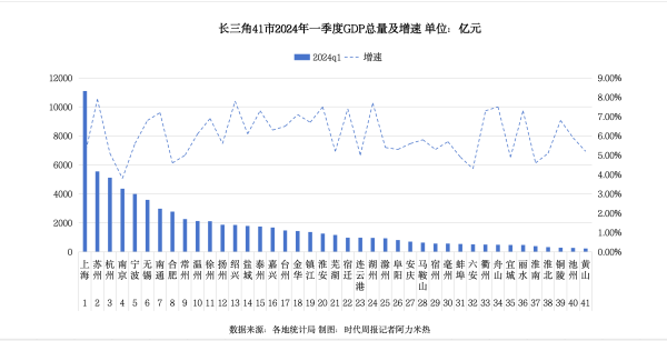 六安股票配资 长三角第10座万亿城市，花落谁家？