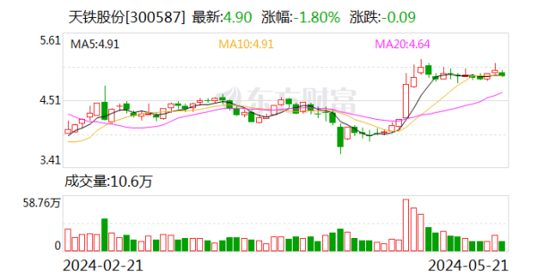 六安股票配资 天铁股份：签订3061.84万元日常经营性合同